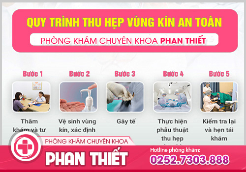 Thu hẹp vùng kín – Giải pháp cho cô bé lấy lại tuổi xuân